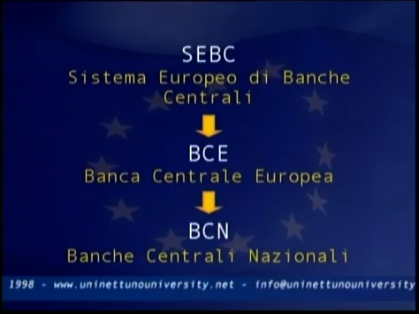 Meccanismi di funzionamento dell'euro e le sue istituzioni